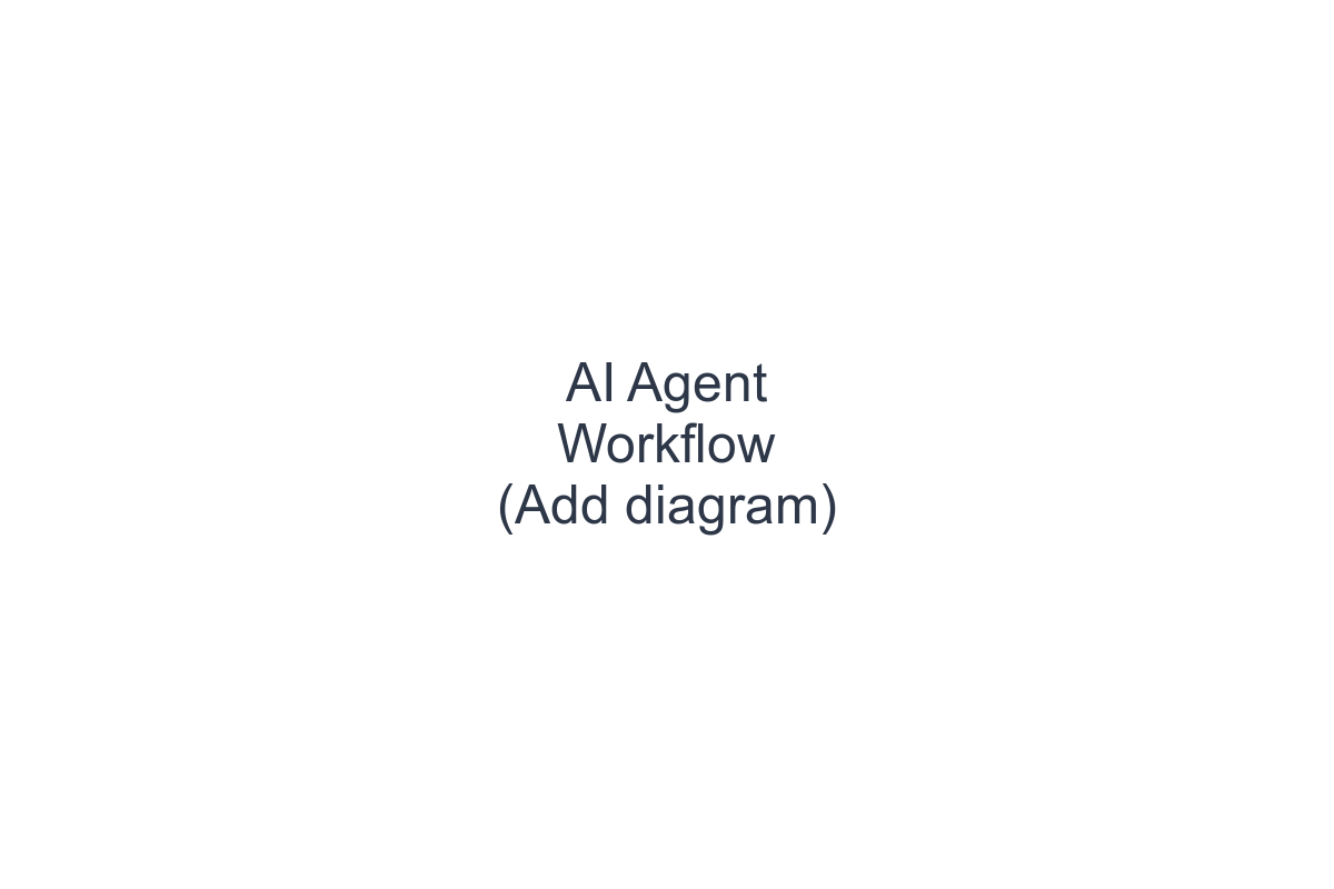 AI Agent Workflow