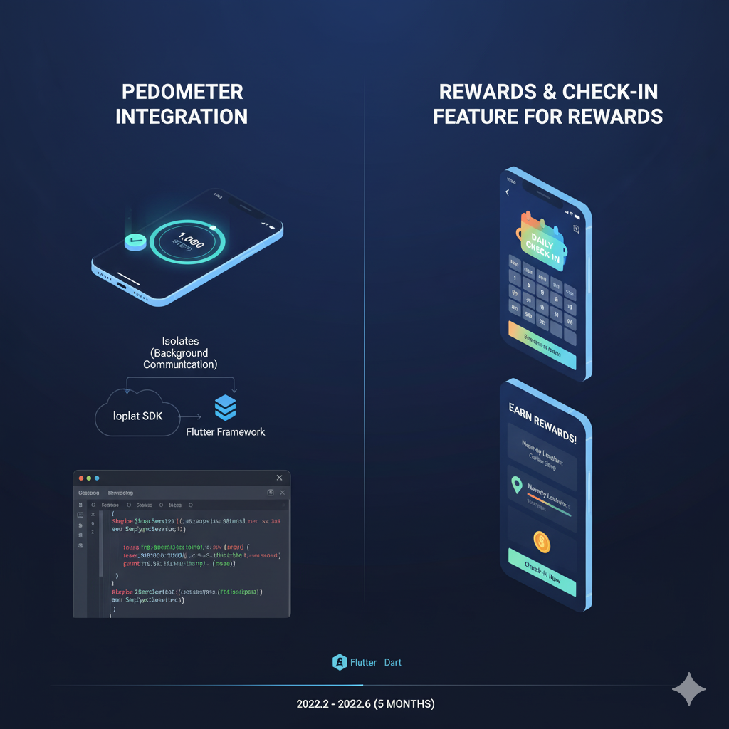 Pedometer and Check-in Feature for Rewards