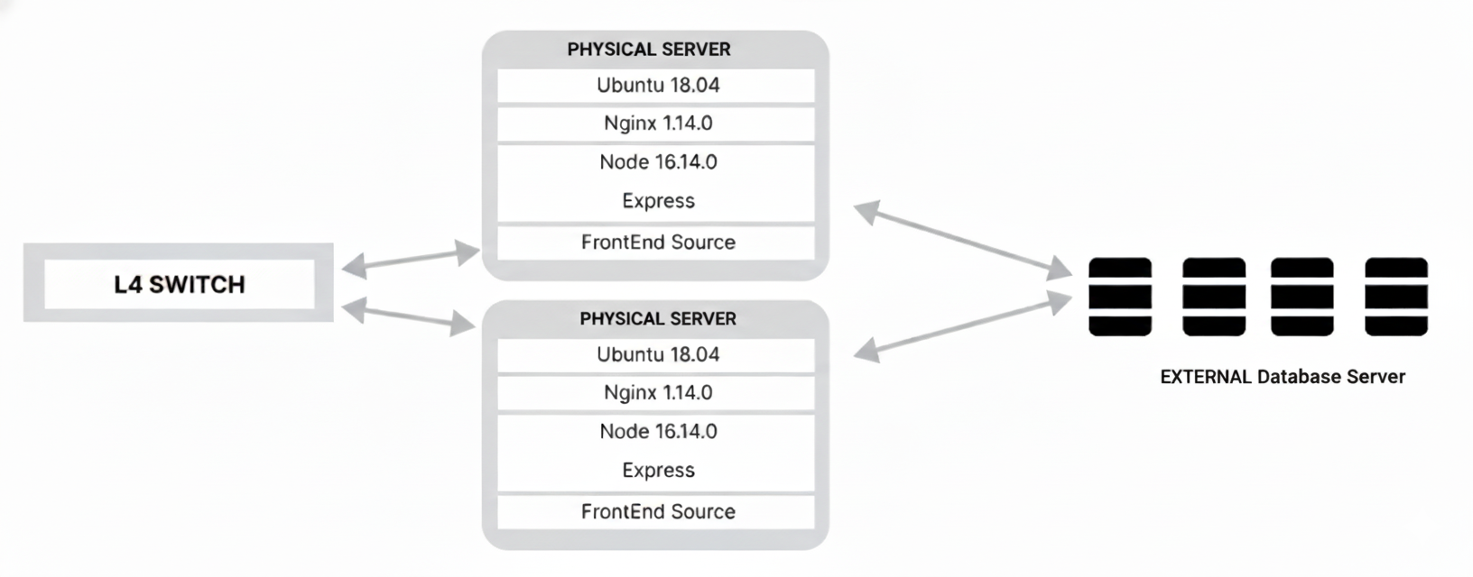 App API Server Design and Maintenance