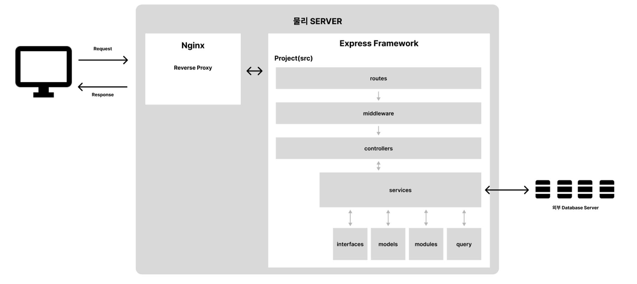 Project Screenshot