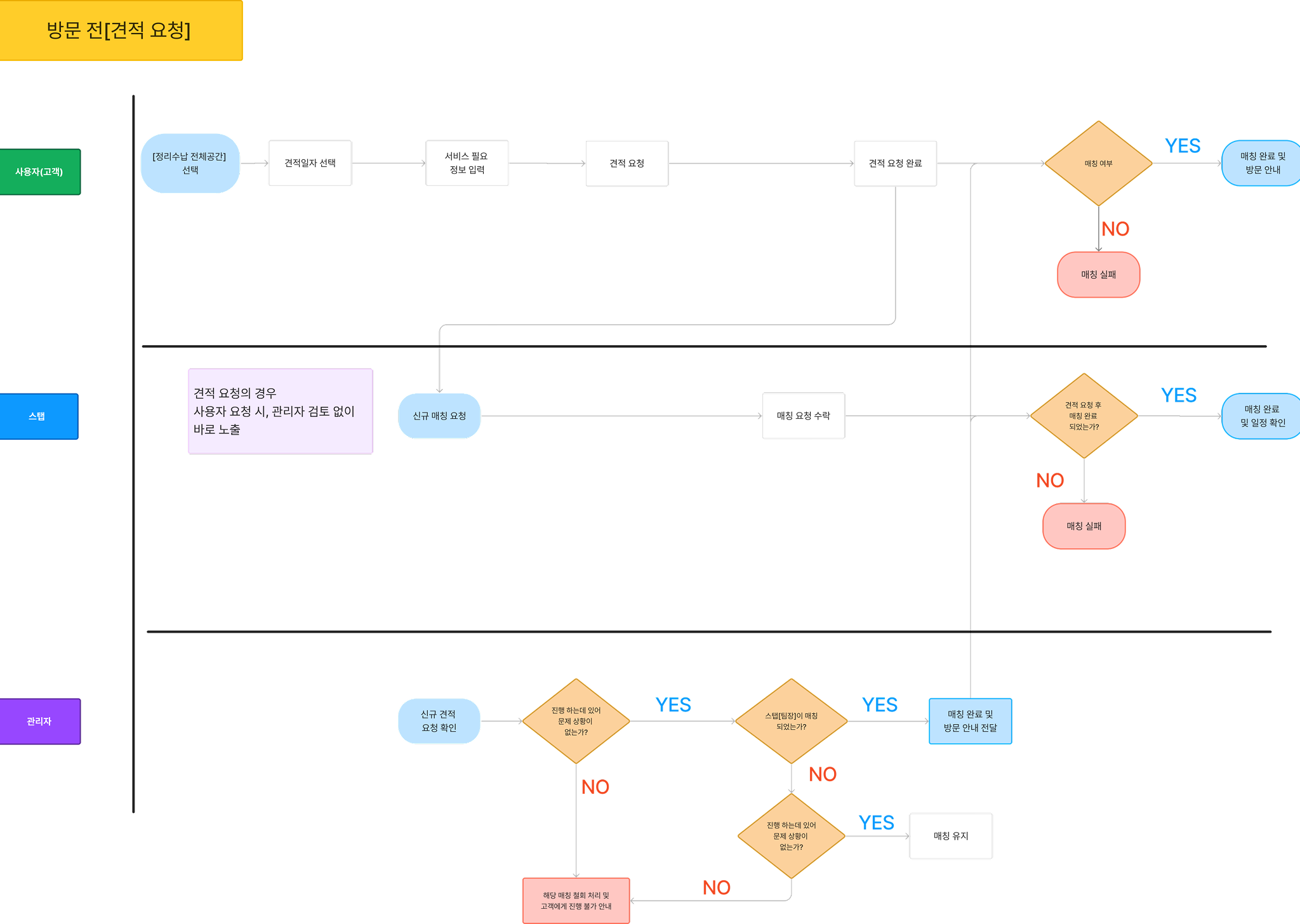 Project Screenshot