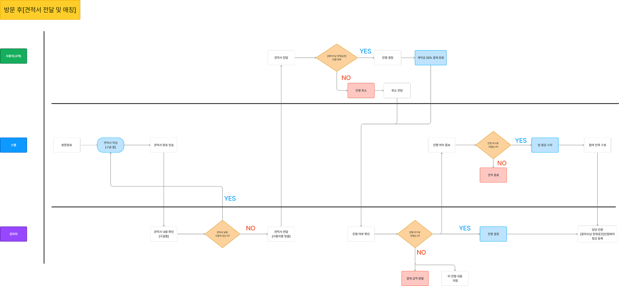 Project Screenshot