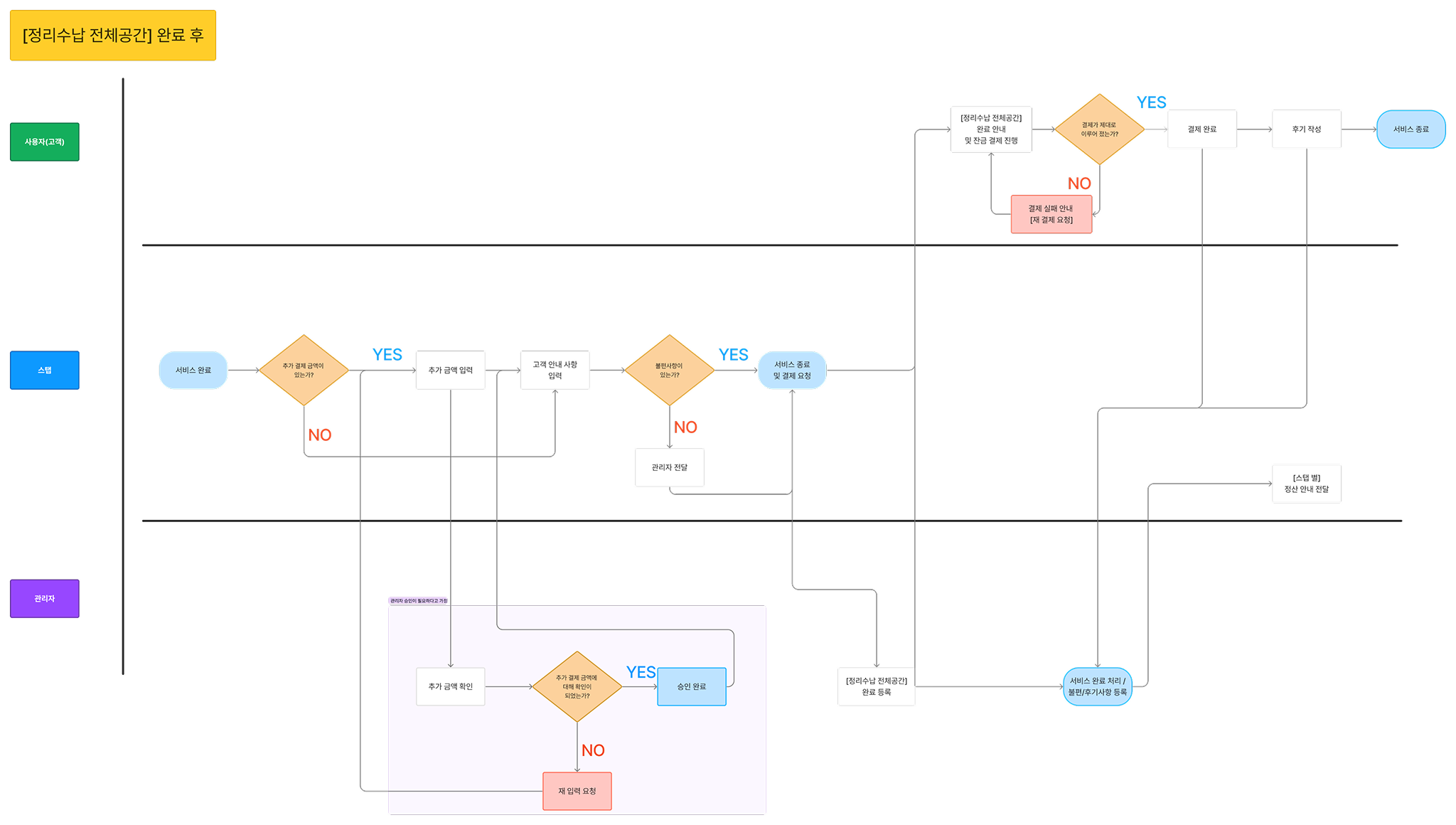 Project Screenshot
