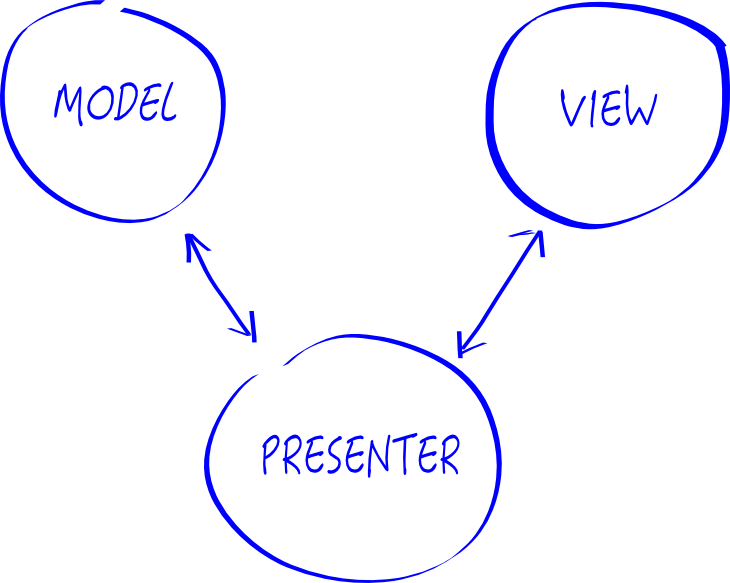 App MVP Pattern Adoption and Refactoring