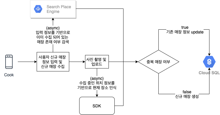 Project Screenshot